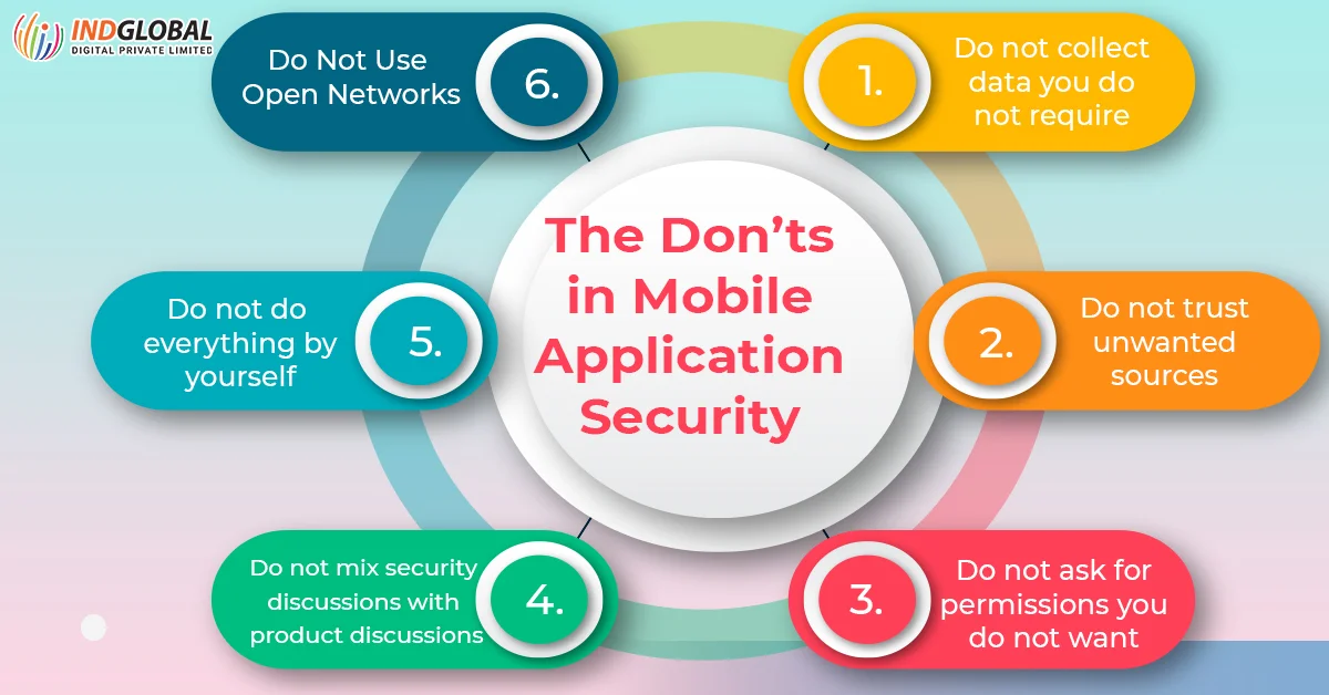 The Don’ts in Mobile Application Security