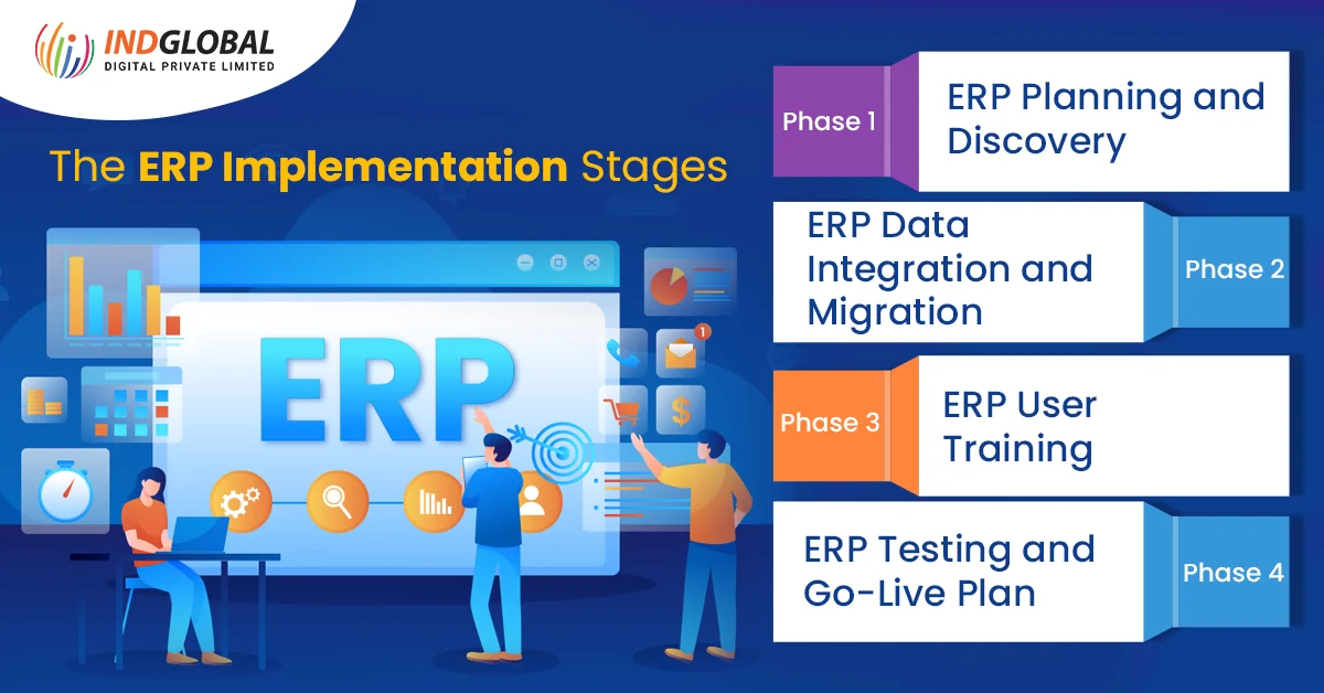 Four Crucial Stages of ERP Software Implementation life Cycle | Indglobal