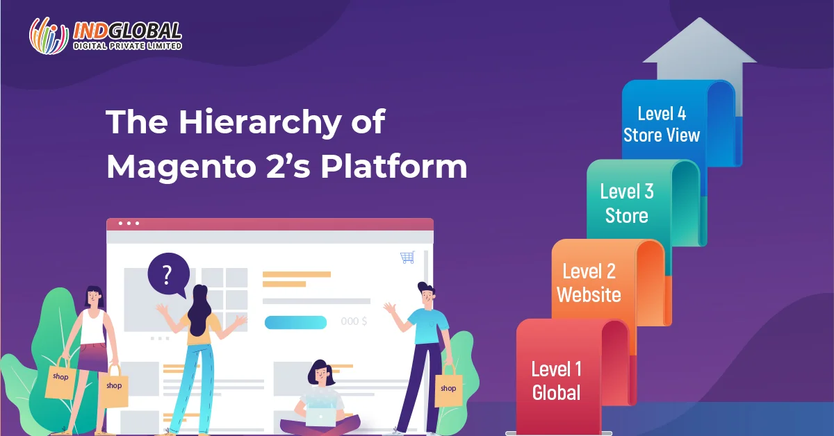 The Hierarchy of Magento 2’s Platform
