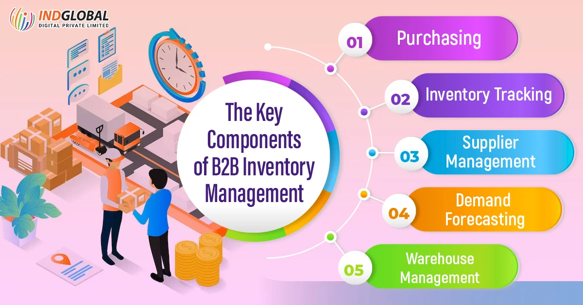 The Key Components of B2B Inventory Management 