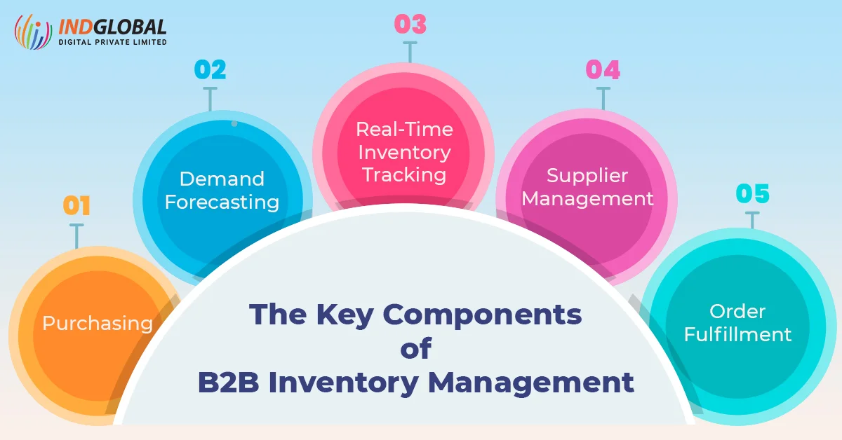 The Key Components of B2B Inventory Management
