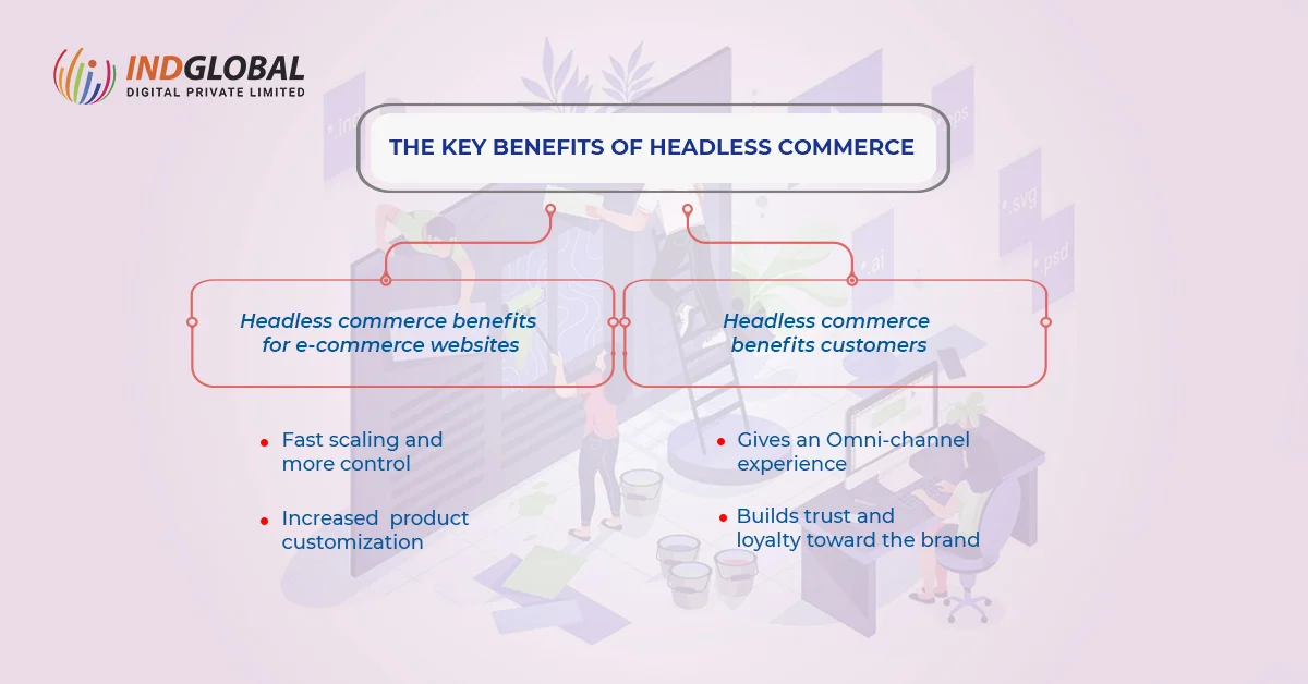 The Key benefits of headless Commerce