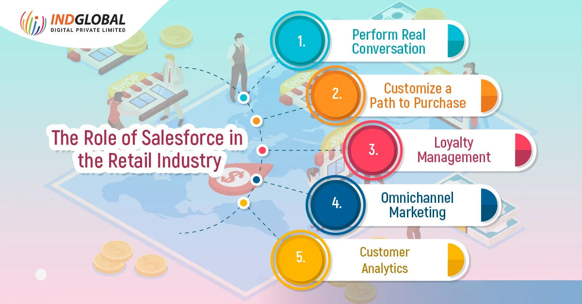 The Role of Salesforce in the Retail Industry