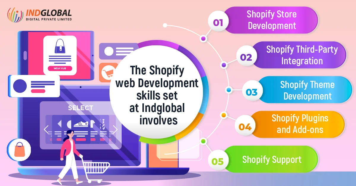 The Shopify web development skills set at Indglobal involves