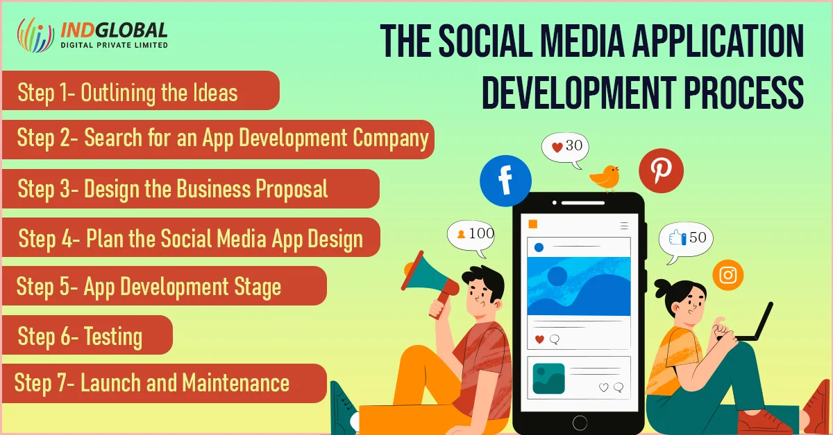 The Social Media Application Development Process