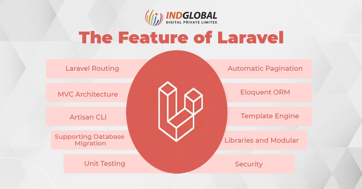 The feature of laravel
