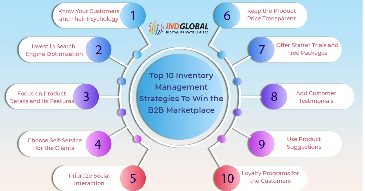 Top 10 Inventory Management Strategies To Win the B2B Marketplace