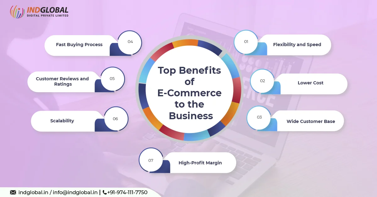 Top Benefits of E-Commerce to the Business