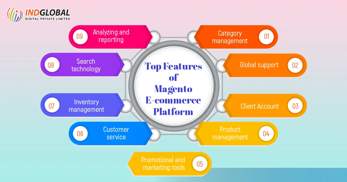 Top Features of Magento E-commerce Platform