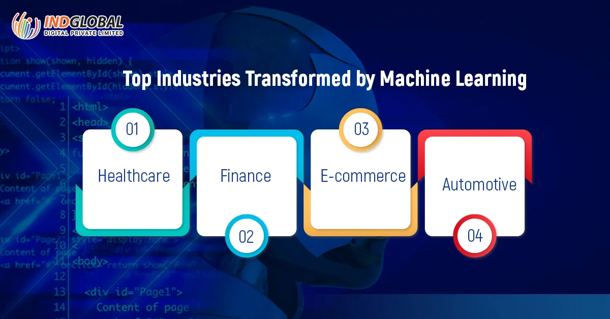 Top Industries Transformed by Machine Learning