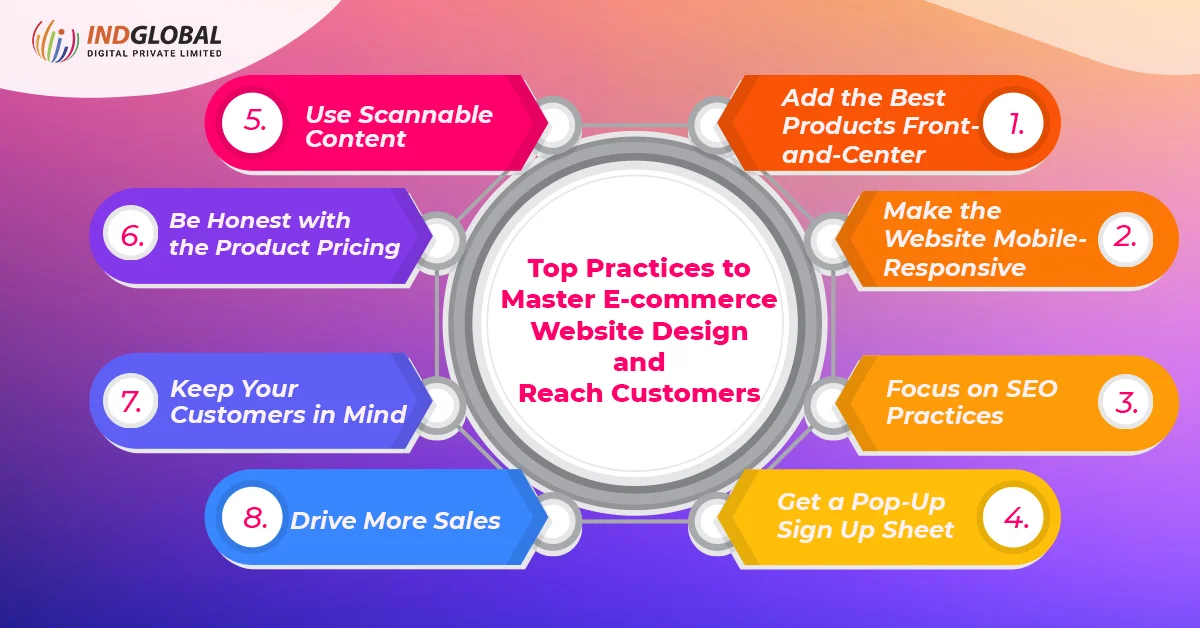 Top Practices to Master E-commerce Website Design and Reach Customers
