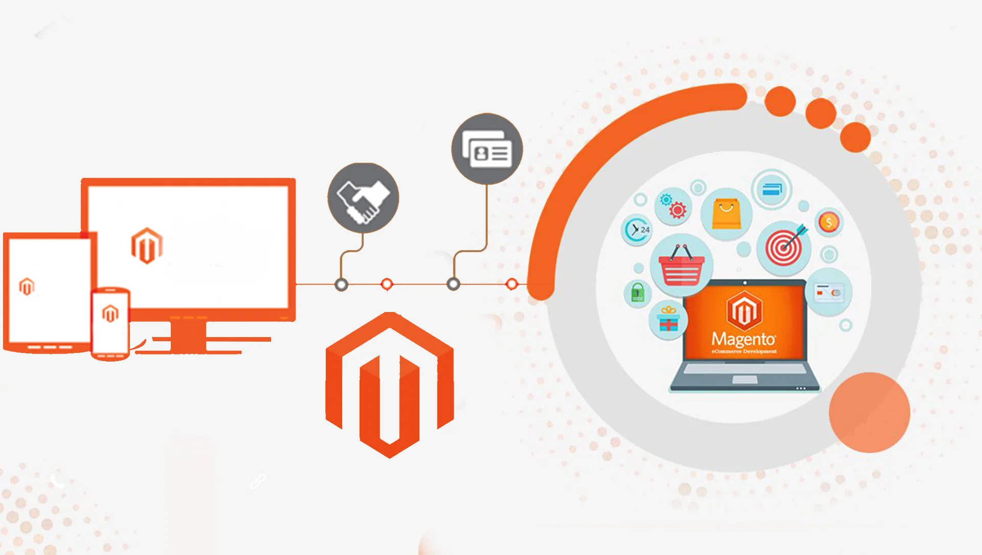 top-questions-to-ask-when-hiring-a-magento-e-commerce-web-developer-category-page-image