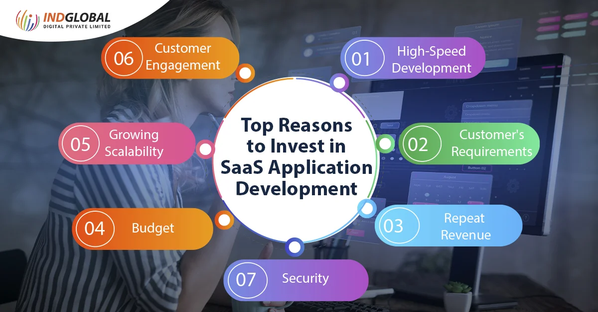 Top Reasons to Invest in SaaS Application Development