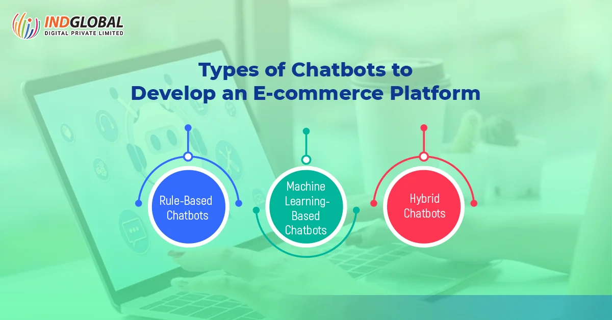 Types of Chatbots to Develop an E-commerce Platform 