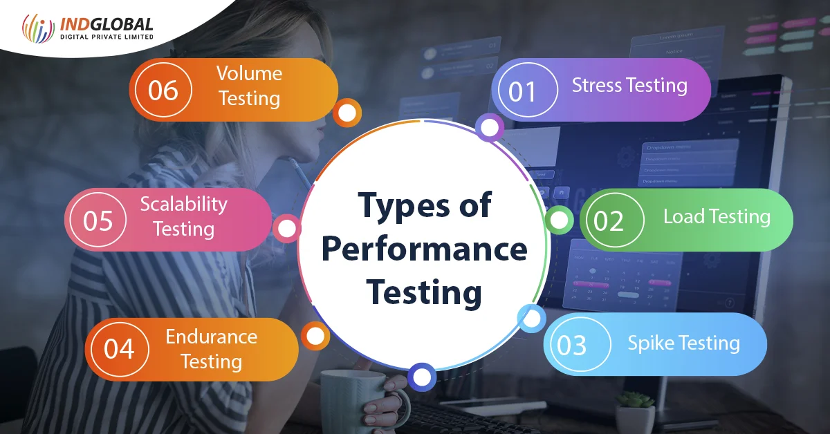 Types of Performance Testing