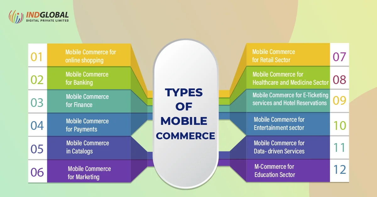 Types of mobile commerce