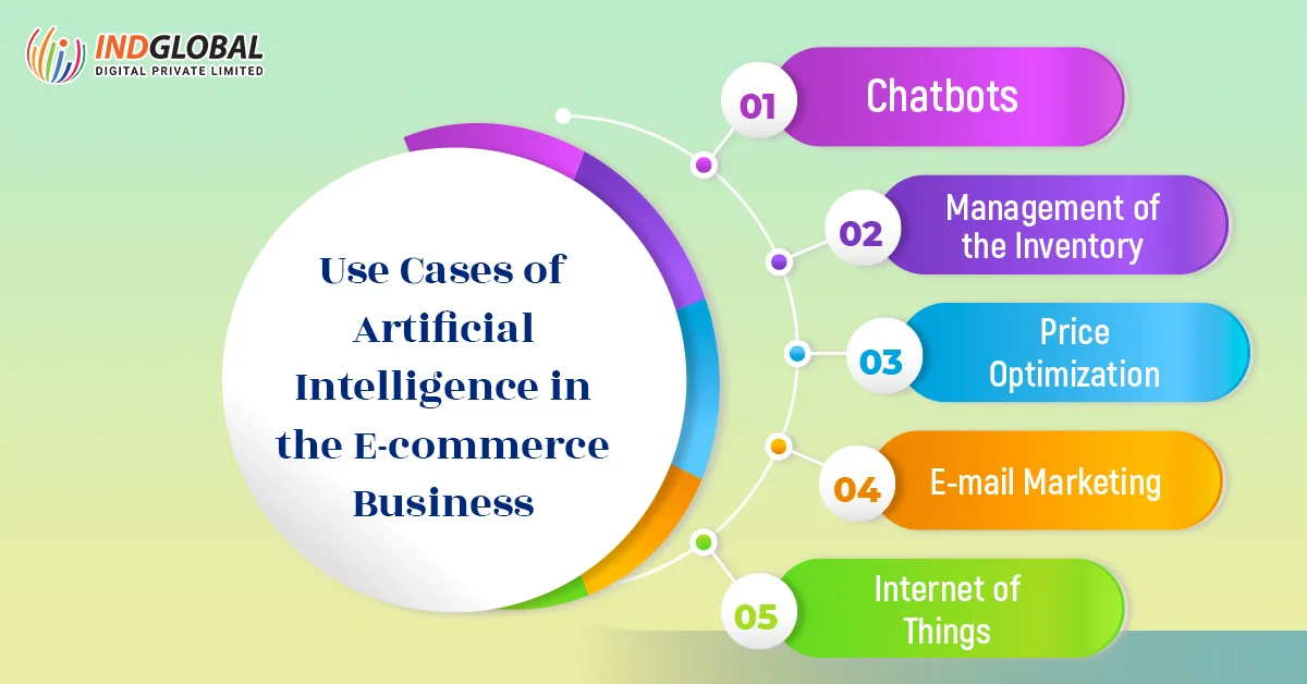 Use Cases of Artificial Intelligence in the E-commerce Business