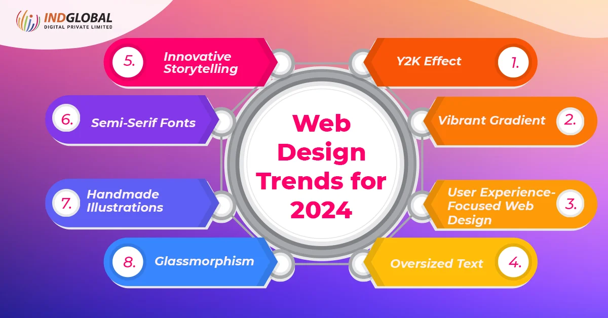 Web Design Trends to Look For in 2024