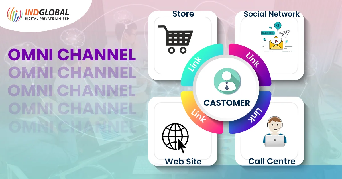 What is Personalized OmniChannel CX