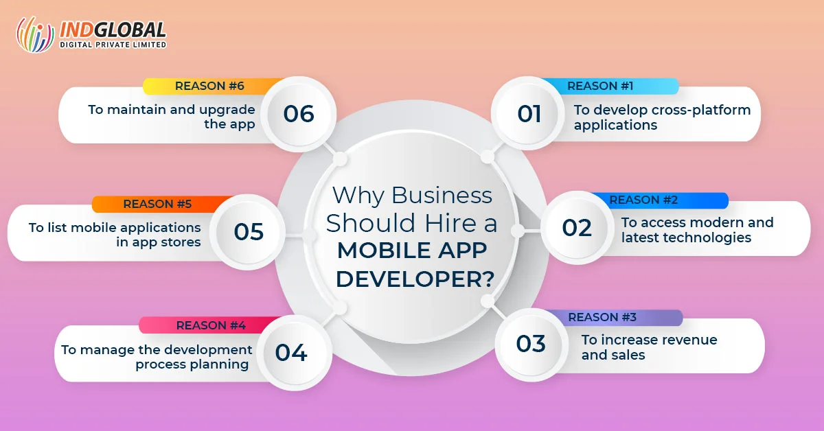 Why Business Should Hire a Mobile App Developer