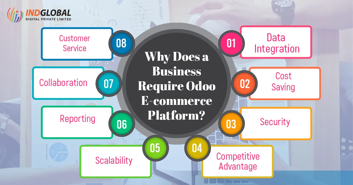 Why Does a Business Require Odoo E-commerce Platform