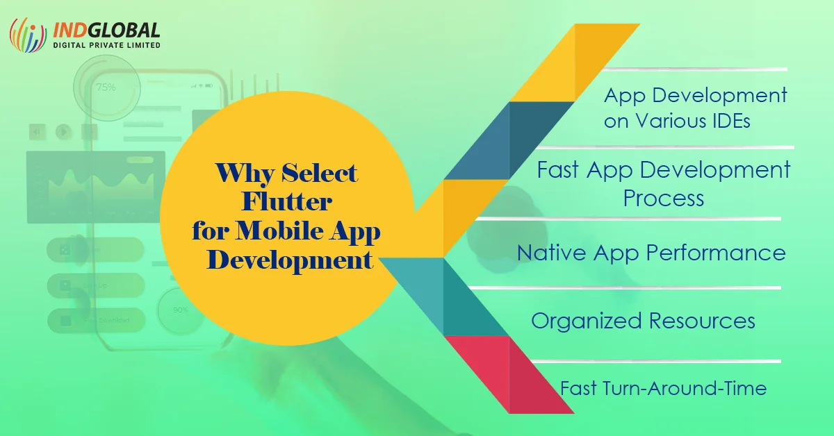 Why Select Flutter for Mobile App Development