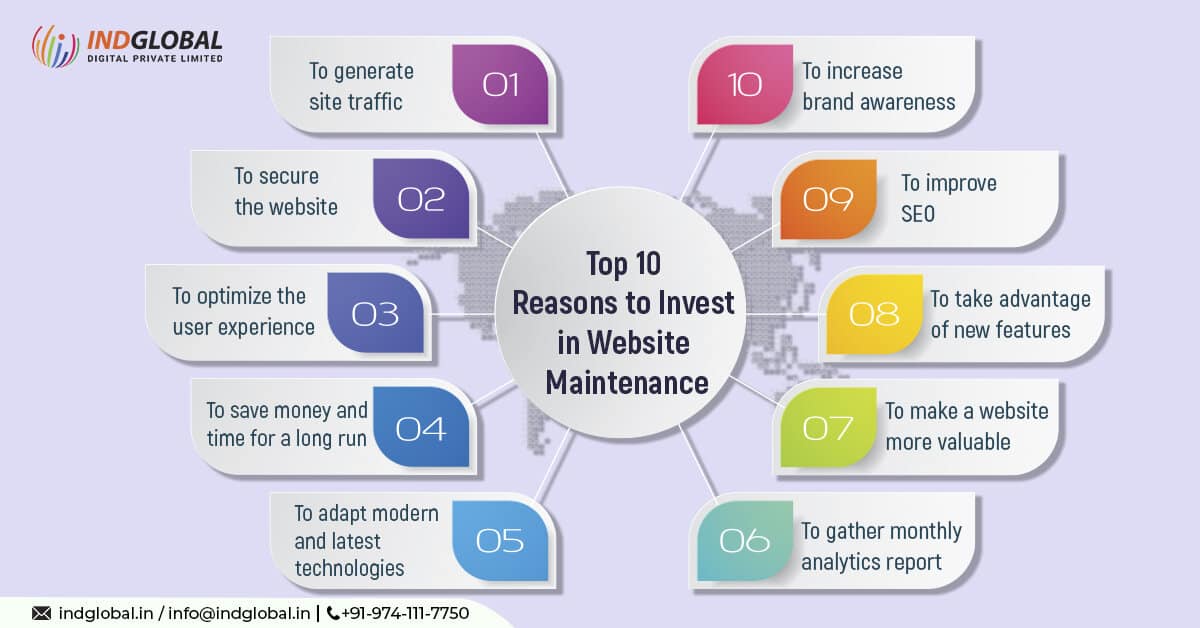 Top 10 Reasons to Invest in Website Maintenance 