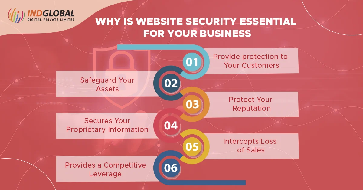 Why is website security essential for your Business