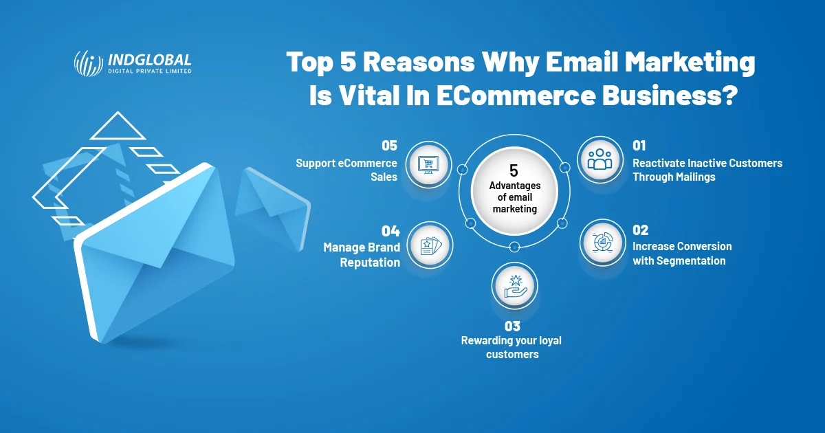 Best 5 reasons Why Email Marketing is Essential for Ecommerce Business
