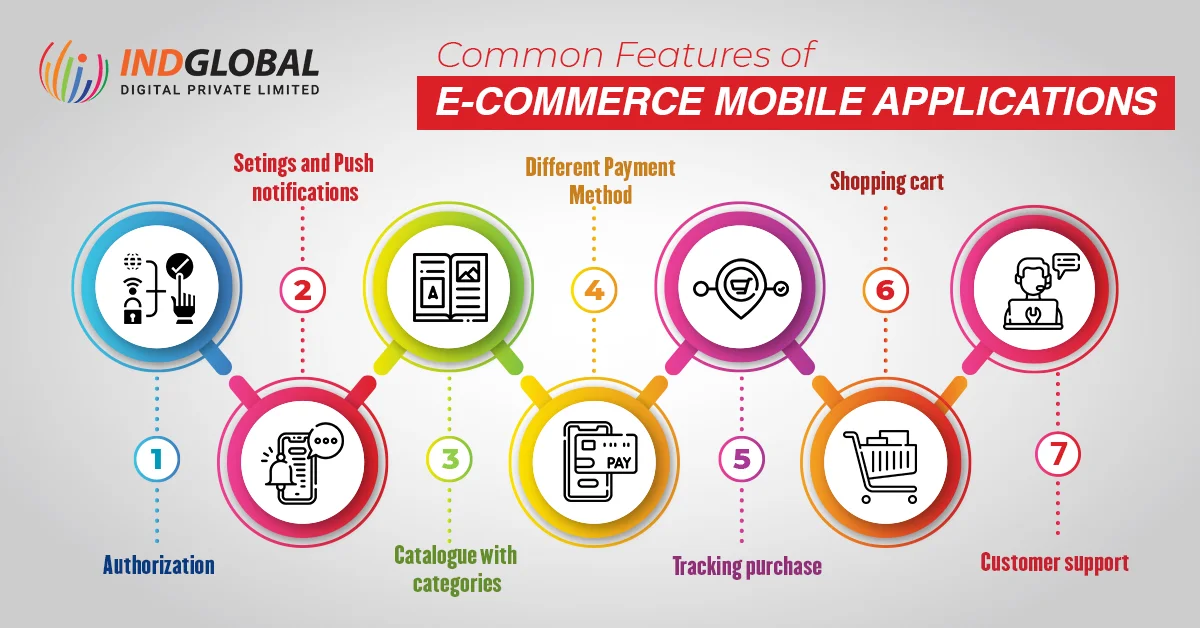 ecommerce mobile commerce