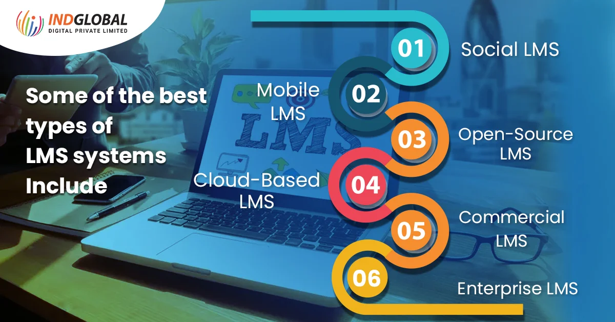 Some of the best types of LMS systems include