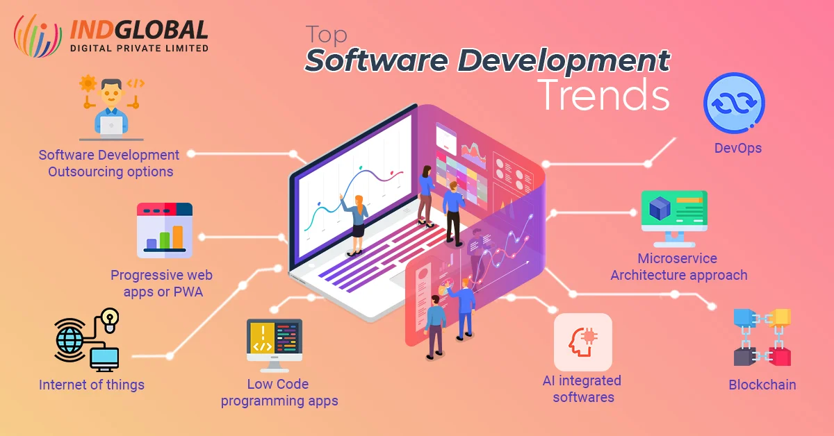 software development trends 2021