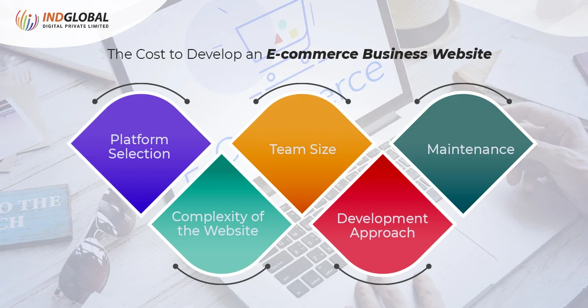 the cost to develop an ecommerce business website