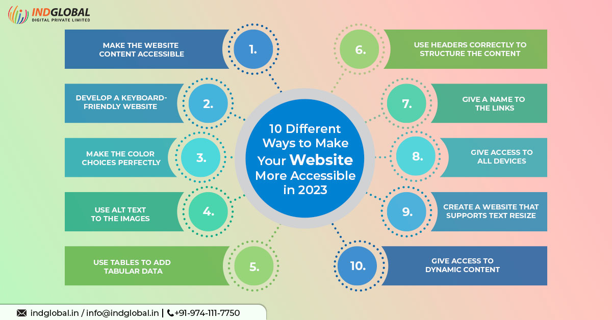 10 Different Ways to Make Your Website More Accessible in 2023 