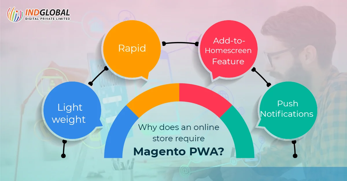 why does online store require magento pwa