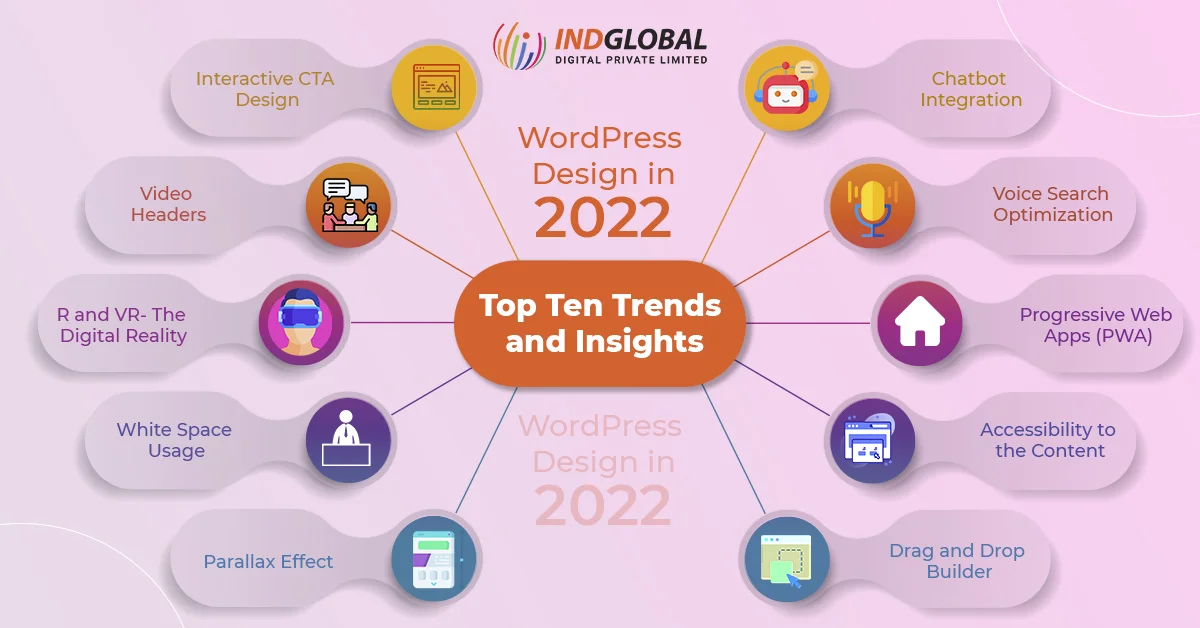 WordPress Design in 2022: Top Ten Trends and Insights